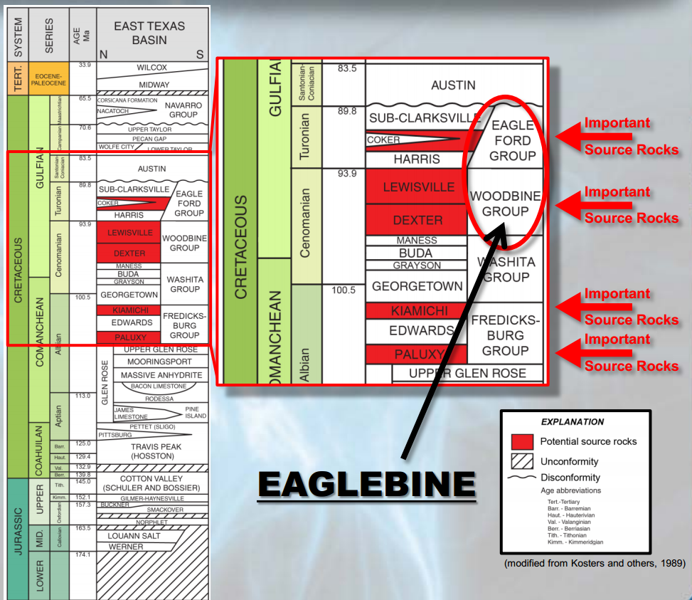 Woodbine Shale